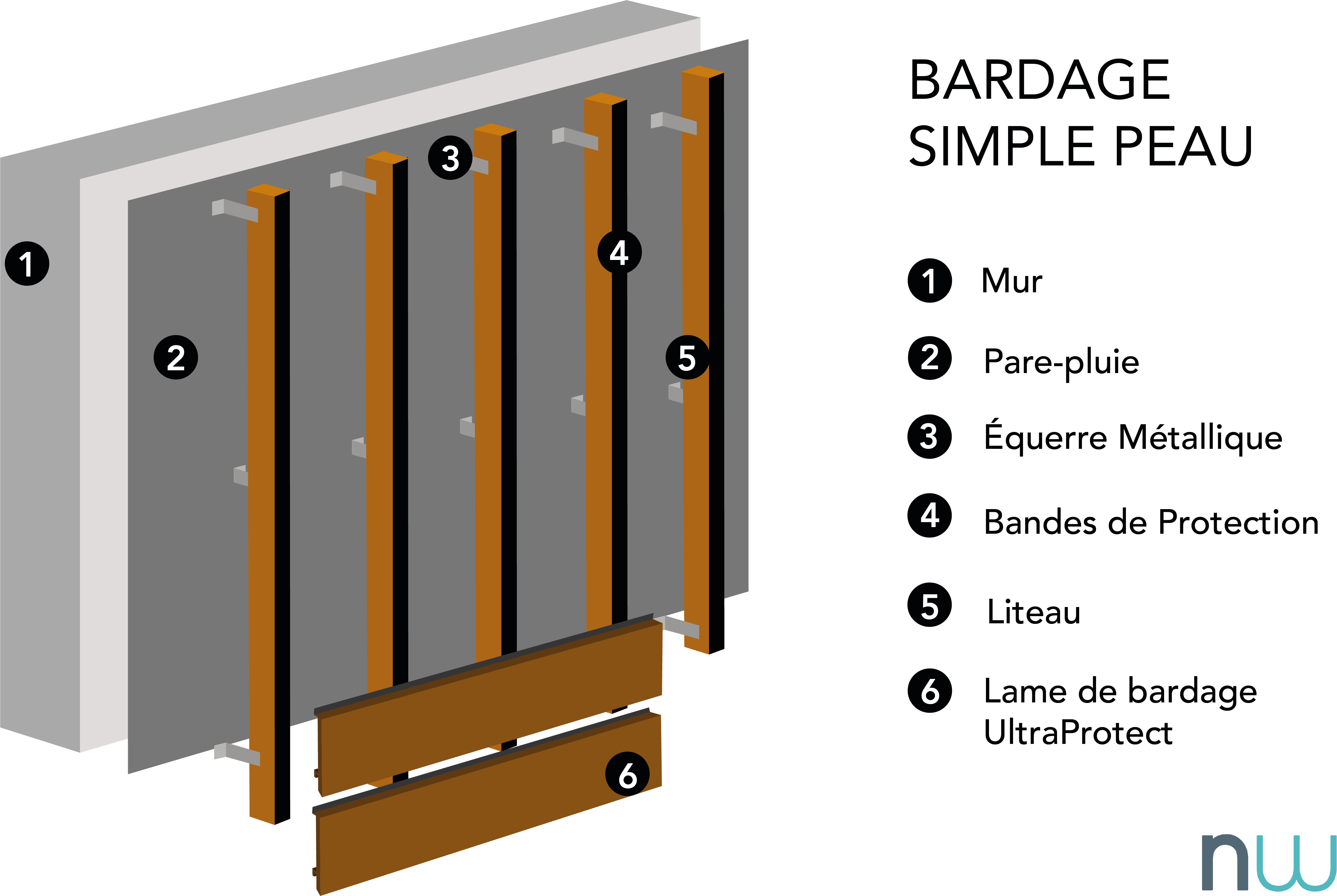 Comment Poser Du Bardage Composite Neowood